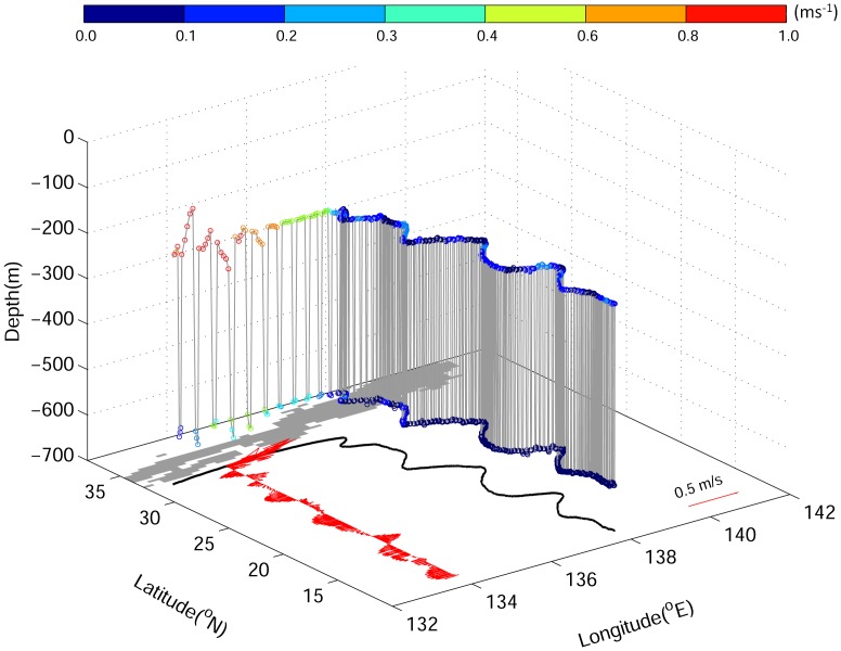 Fig 3