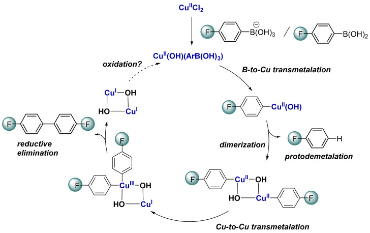 Scheme 3