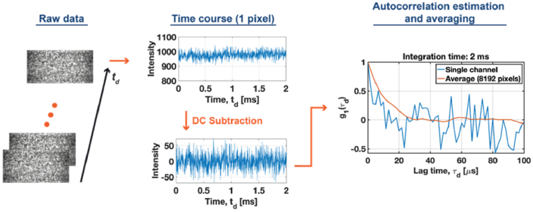 Fig. 3.