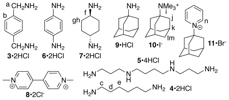 Chart 2