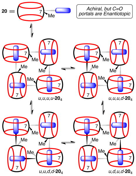 Scheme 4