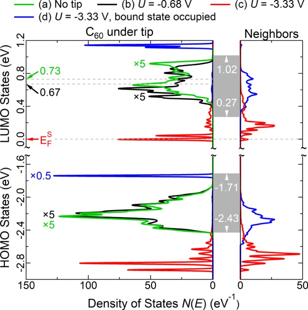 Figure 5