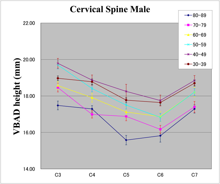 Fig. 3.