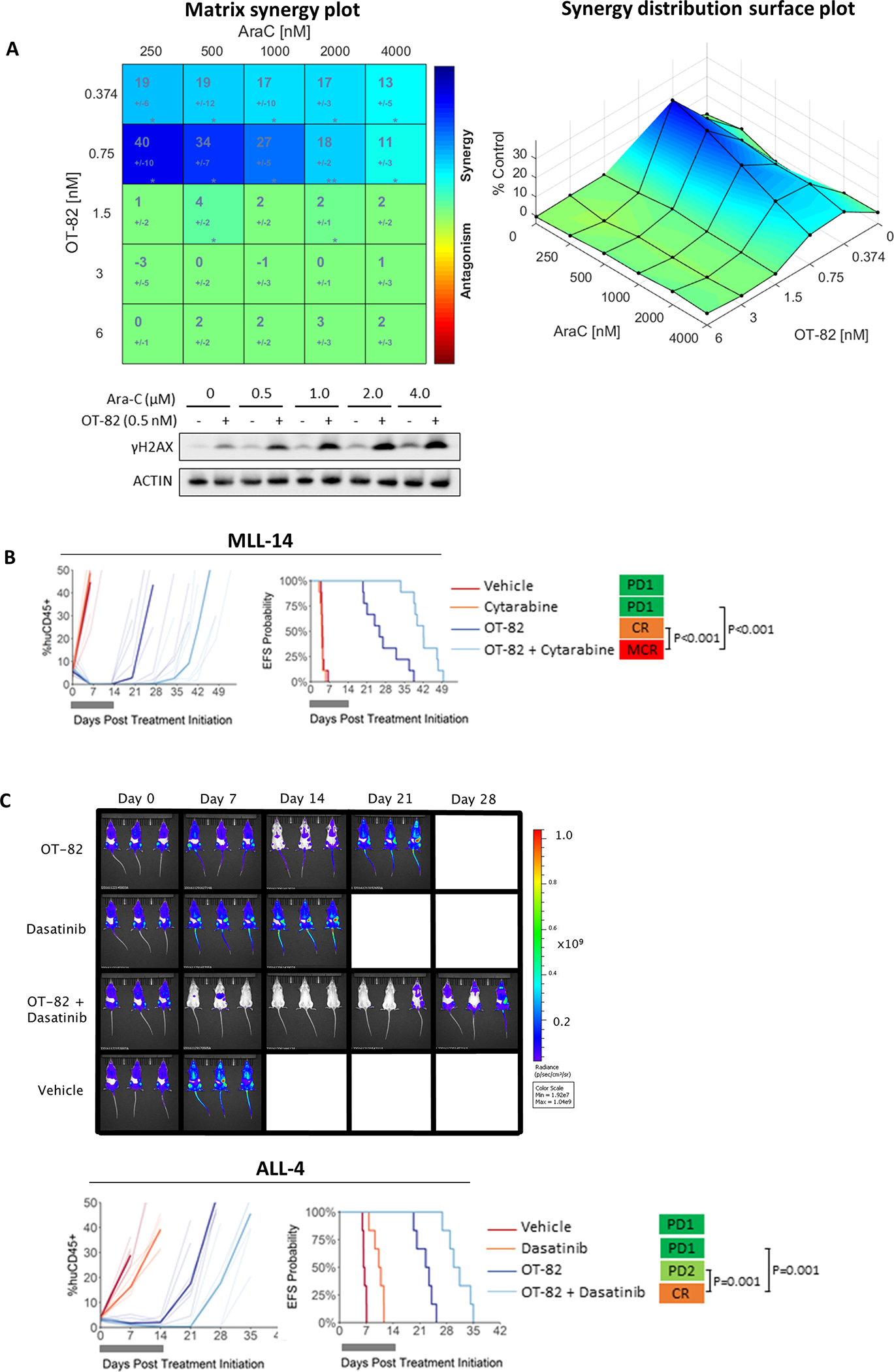 Figure 5: