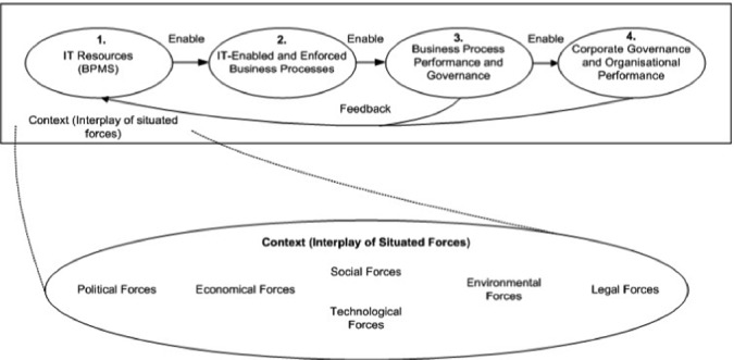 Fig. 4.