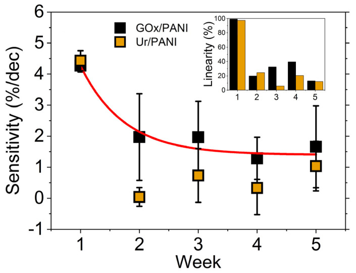 Figure 7