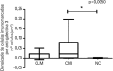 Figura 2