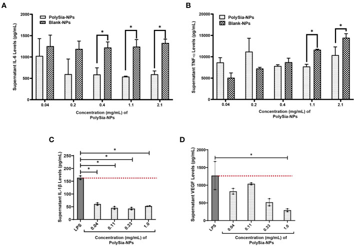 Figure 3