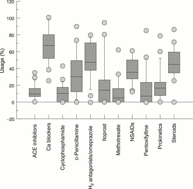 Figure 6  