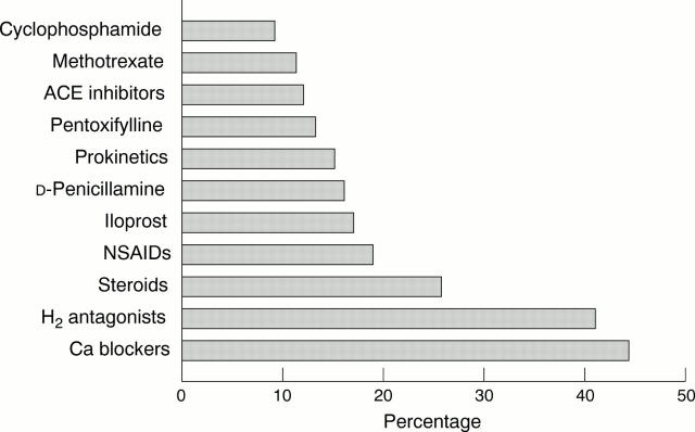 Figure 5  