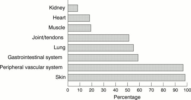 Figure 2  