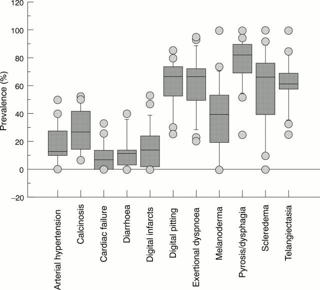 Figure 4  