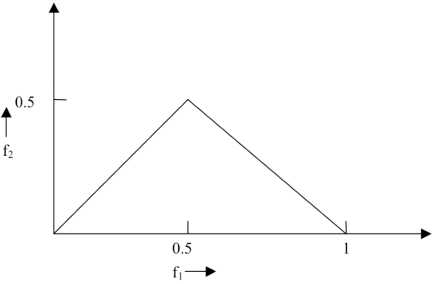 Fig. (1)