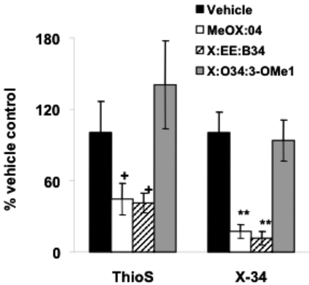 Fig. (3)