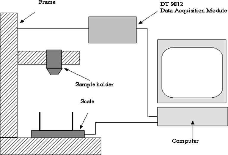 Fig. 4