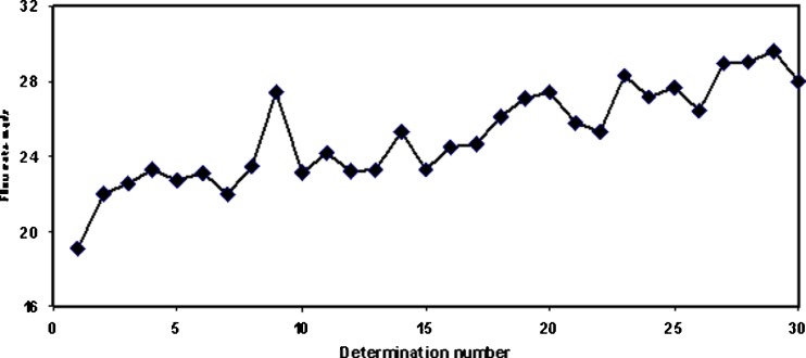 Fig. 7