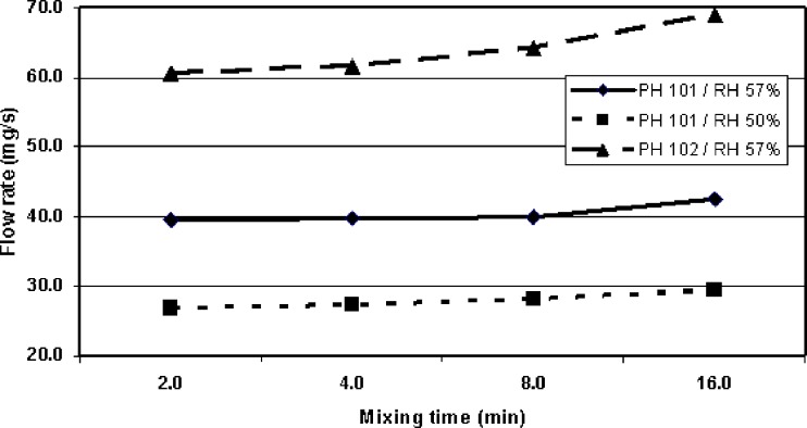 Fig. 6