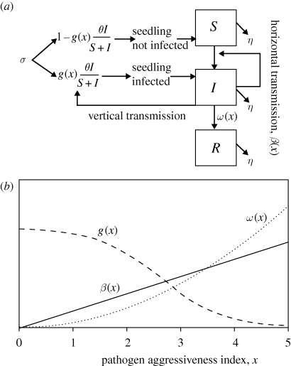 Figure 1.