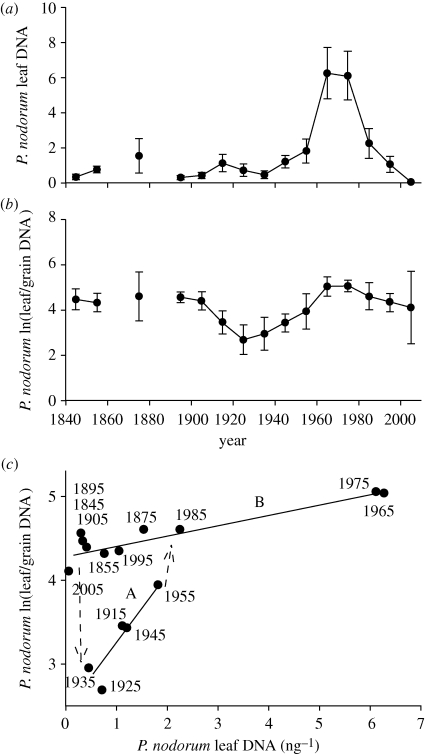 Figure 3.