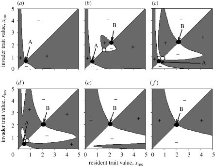 Figure 2.