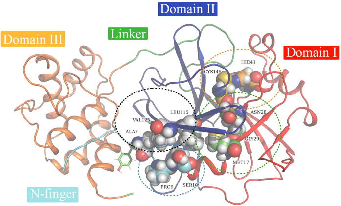 Fig. 10