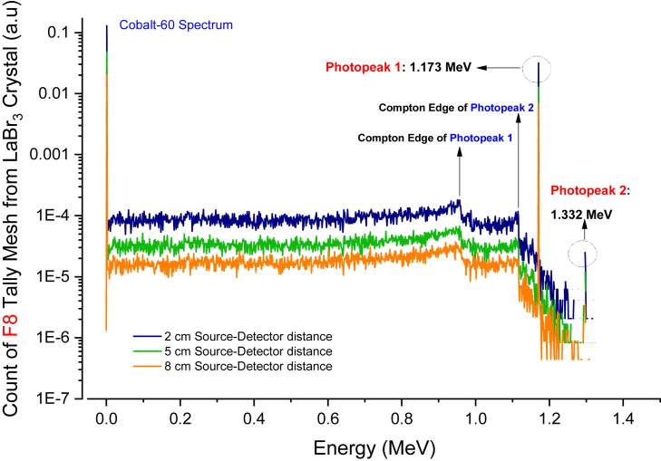 Figure 7