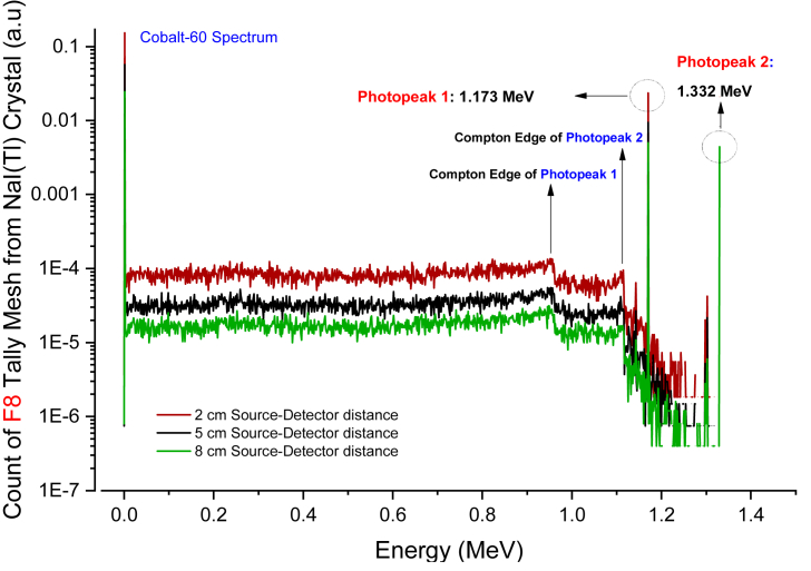 Figure 6