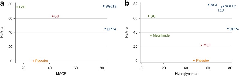 Fig. 2a–b