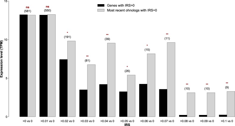 Figure 6.