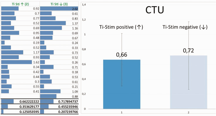 Figure 13.