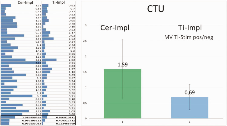 Figure 14.