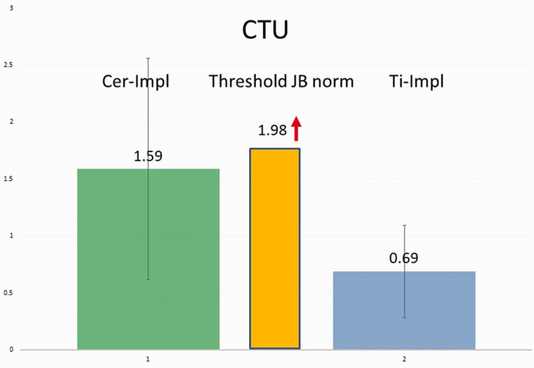 Figure 17.