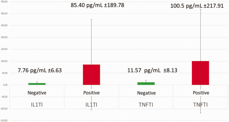 Figure 12.