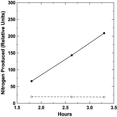 FIG. 7.