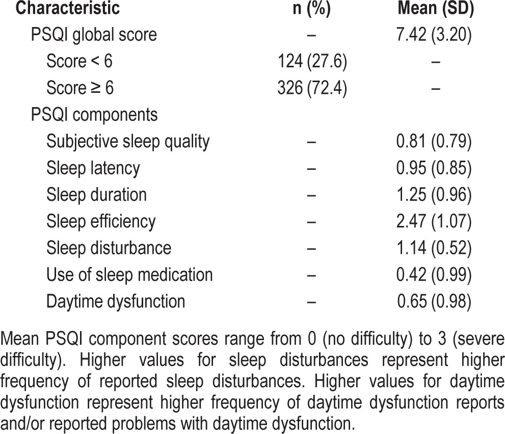 graphic file with name jcsm.10.7.725.t02.jpg