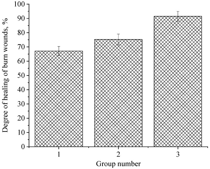 Figure 12