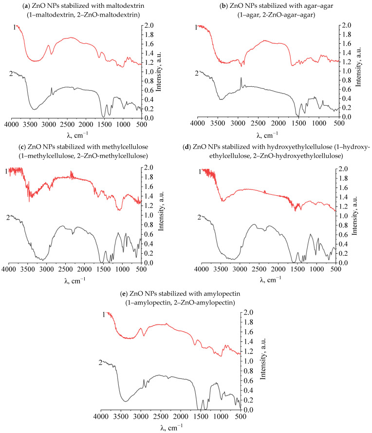 Figure 10