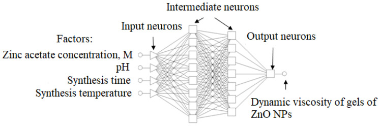 Figure 19