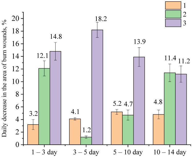 Figure 13