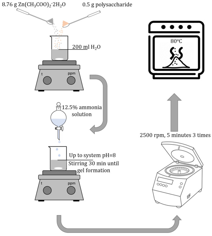 Figure 18