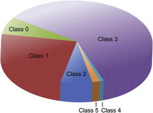 Figure 3