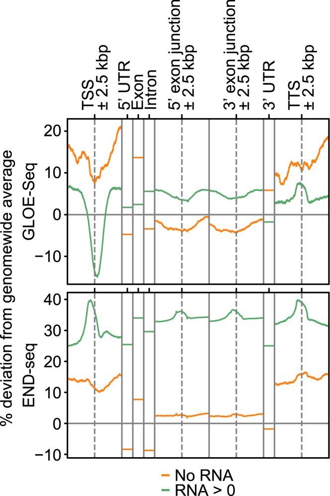 Figure 5