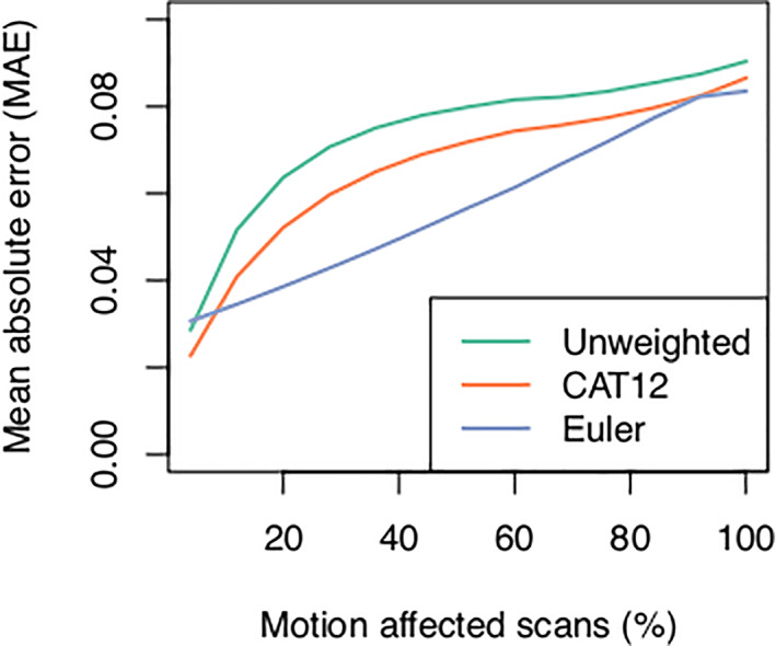 FIGURE 13