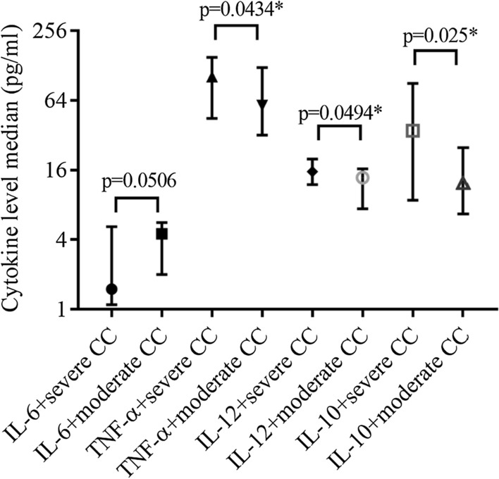 Fig. 7