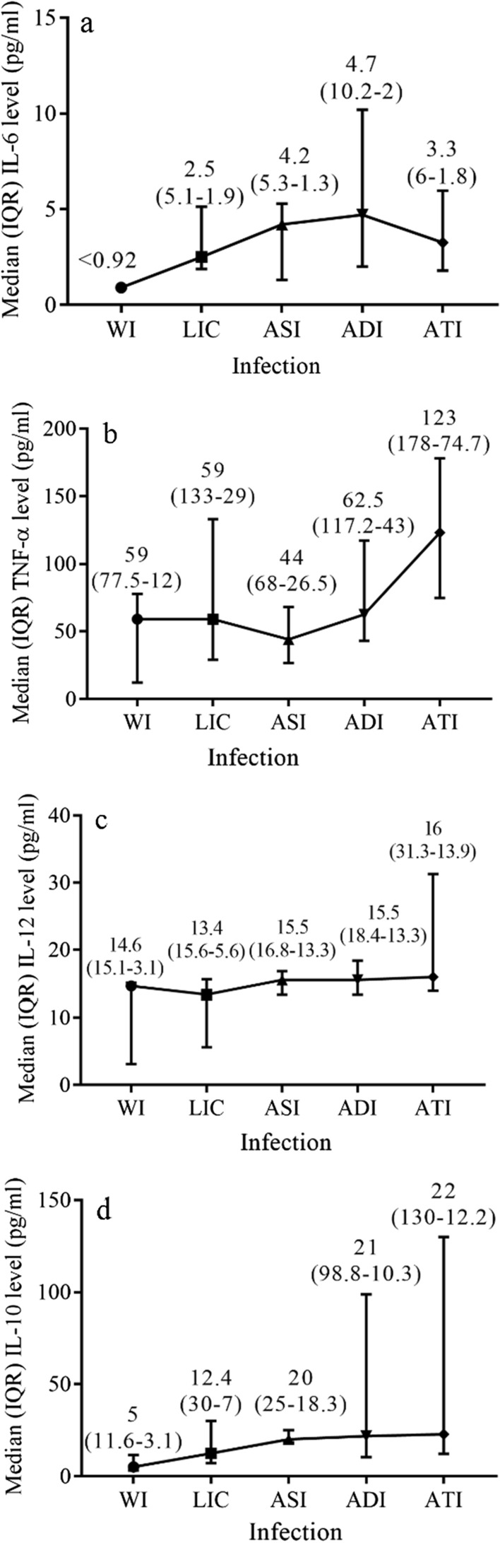 Fig. 6