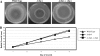 FIG. 3.