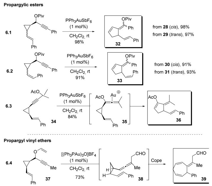 Scheme 6