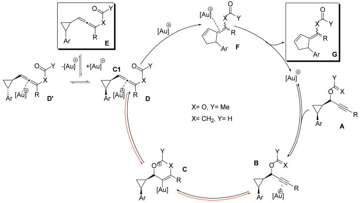 Scheme 7