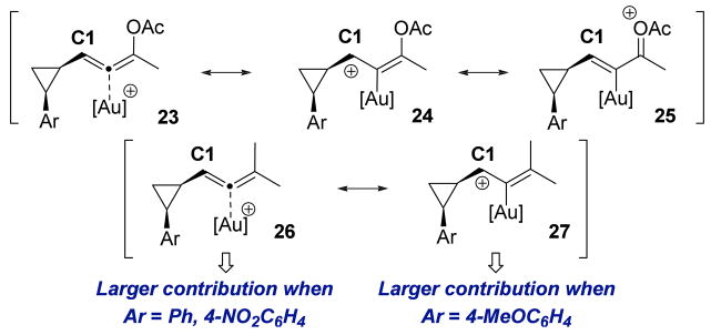 Scheme 5