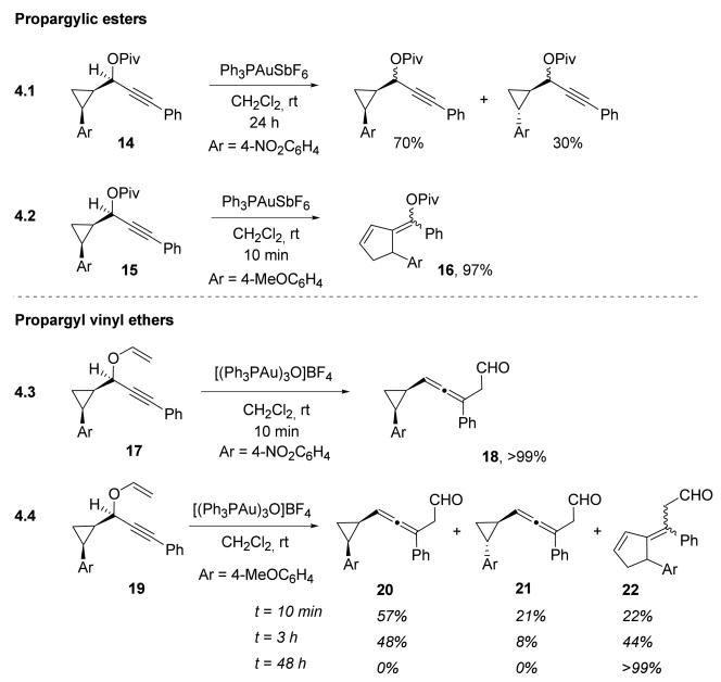 Scheme 4